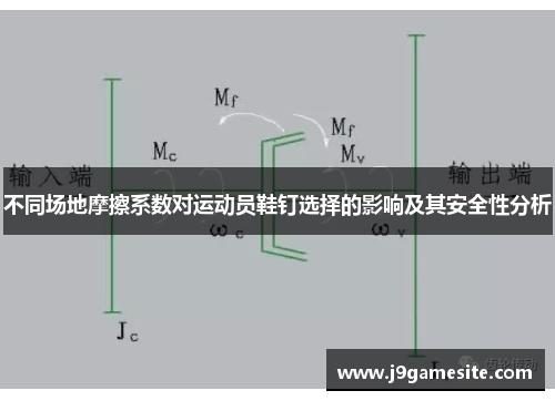 不同场地摩擦系数对运动员鞋钉选择的影响及其安全性分析